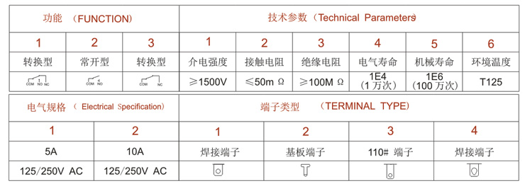 安裝及參數(shù)應用